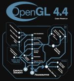 OpenGL 4.4